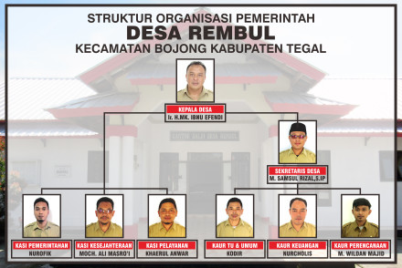 Album : SOTK PEMDES REMBUL